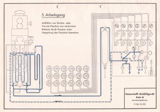 Luftwaffe Lehrmittelabteilung "Sauerstoff-Umfüllgerät Satz A, Betriebsmöglichkeiten - Fl. Üb. 10-012", DIN A4 gelocht