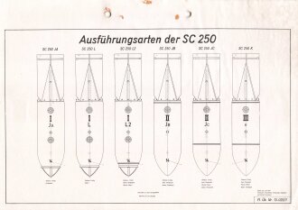 Luftwaffe Lehrmittelabteilung "Ausführungsarten...
