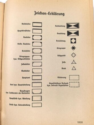 Organisationsbuch der NSDAP, Auflage 1936, 550 Seiten, Einband leicht defekt innen