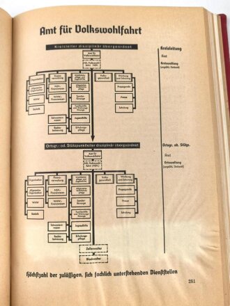Organisationsbuch der NSDAP, Auflage 1936, 550 Seiten, Einband leicht defekt innen