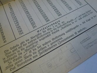 Auswertetabelle für Entfernungsmesser 1 Meter