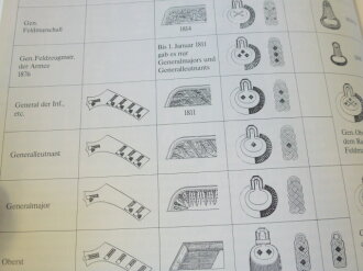 Farbiges Handbuch der Uniformkunde, Band 1+2, sehr guter Zustand