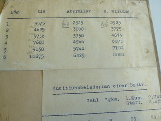 Kartenbrett Artillerie, frühes Stück