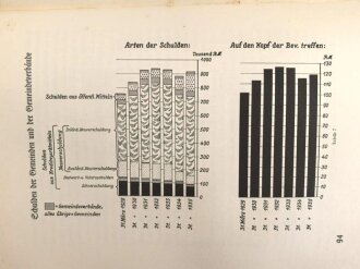 "Bayern im ersten Vierjahresplan - Denkschrift der Bayerischen Landesregierung zum 9. März 1937" 575 Seiten, über DIN A4