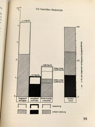 "Bayern im ersten Vierjahresplan - Denkschrift der Bayerischen Landesregierung zum 9. März 1937" 575 Seiten, über DIN A4
