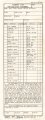 U.S. Army, 1951 dated Laundry list for enlisted personnel