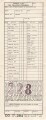 U.S. Army, 1951 dated Laundry list for enlisted personnel