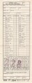 U.S. Army, 1951 dated Laundry list for enlisted personnel