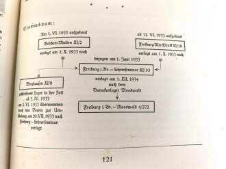 "Grenzland Baden - Spaten zur Hand " datiert 1936, DIN A4, 224 Seiten, stockflecken
