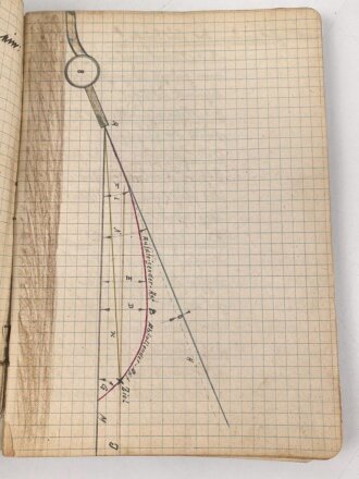 Tagebuch Hitler Jugend mit diversen Aufzeichnungen zum Thema Artillerie. Flakhelfer ? DIN A5