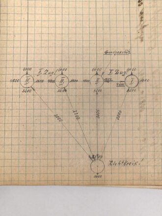 Tagebuch Hitler Jugend mit diversen Aufzeichnungen zum Thema Artillerie. Flakhelfer ? DIN A5