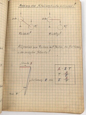 Tagebuch Hitler Jugend mit diversen Aufzeichnungen zum Thema Artillerie. Flakhelfer ? DIN A5