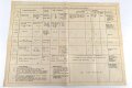 U-Boot Ausbildungs Wochenplan für 10. bis 15. Juni 1918, DIN A3, mehrfach gefaltet