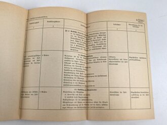 L.Dv. 1601 "Die Fallschirmgrundausbildung für die Fallschirmtruppe" datiert 1940, 31 Seiten