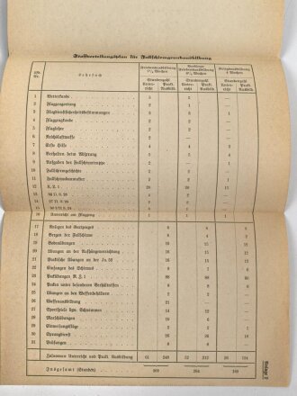 L.Dv. 1601 "Die Fallschirmgrundausbildung für die Fallschirmtruppe" datiert 1940, 31 Seiten