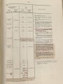 M.Dv.Nr. 147 "Allgemeine Baubestimmungen 1 Nr. 8 - Vorschrift" datiert 1942, DIN A4