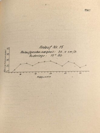M.Dv.Nr. 147 "Allgemeine Baubestimmungen 1 Nr. 24 - Vorschrift" datiert 1942, DIN A4