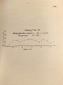 M.Dv.Nr. 147 "Allgemeine Baubestimmungen 1 Nr. 24 - Vorschrift" datiert 1942, DIN A4