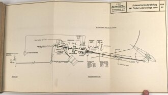 Kriegsmarine " Beschreibung und Betriebsvorschrift für die Ruderanlagen auf U Boote Typ IX D1 und IX D2" DIN A4, gedruckt 1943, guter Zustand