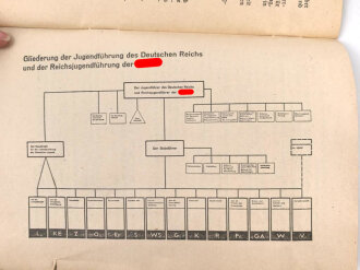 Dv JM 1, Dienstvorschrift der Hitler-Jugend "Der Jungmädelsdienst" 1938, 56 Seiten, gebraucht, DIN A5