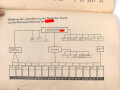 Dv JM 1, Dienstvorschrift der Hitler-Jugend "Der Jungmädelsdienst" 1938, 56 Seiten, gebraucht, DIN A5
