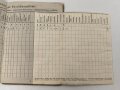 Soldbuch Heer, ausgestellt 21.12.1940 bei MG. Erf. Komp. 104 . Verhältnismäßig wenige Einträge, Vollständig