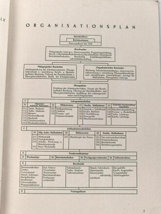 "Betriebliches Leistungsertüchtigungswerk der...