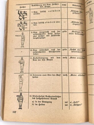 "Handbuch für den Flakartilleristen (der Kanonier)" Waffen und Ausbildung der Flakbatterie - 8,8 cm und 2 cm Flak, 1941, 203 Seiten, DIN A5
