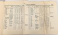 "75 Jahre Marinewerft Wilhelmshaven" 1856 - 1931, 100 Seiten und Anhänge