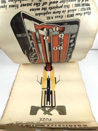 U.S. and British WWII, Illustrated Training Portfolio ( German Mines ) The war office, Oktober 1944.  Size  70 x 100cm