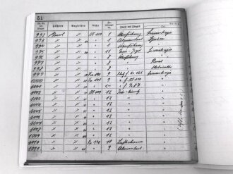 Ritterkreuzträger Hugo Broch, Jagdgeschwader 54,  eigenhändige Unterschrift nach 1945 auf Fotokopie seines Flugbuches.