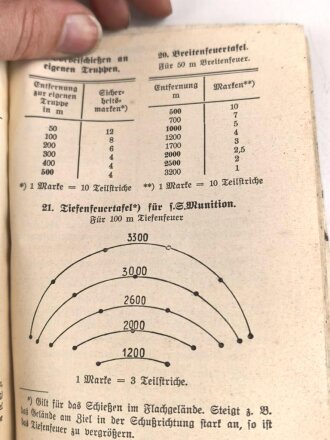 "Beschreibung, Handhabung und Bedienung des M.G. 34 als leichtes M.G., schweres M.G. und in der Fliegerabwehr Teil 1 und 2" datiert 1939, 96 Seiten, DIN A6, Wasserschaden