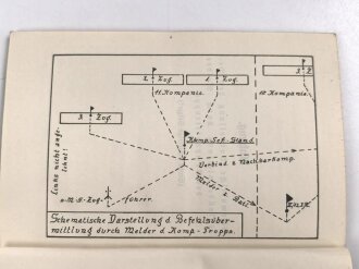 "Der Kompanietrupp, Richtlinien für die Ausbildung und den Einsatz des Kompaniertrupps der Schützenkompanie" datiert 1936, 78 Seiten, DIN A6
