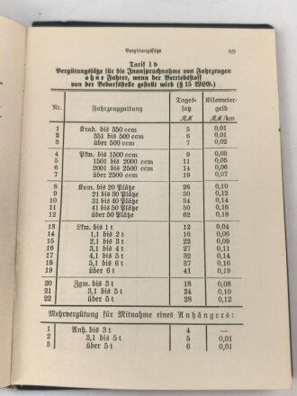 "Kraftfahrzeugergänzungs-Vorschrift" eines Oberleutnant und eines Majors aus Innsbruck mit desen Unterschrift, datiert 1938, 76 Seiten, DIN A6, gebraucht