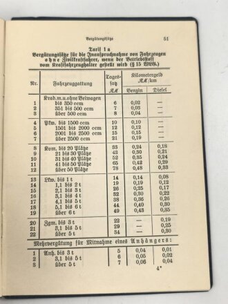 "Kraftfahrzeugergänzungs-Vorschrift" eines Oberleutnant und eines Majors aus Innsbruck mit desen Unterschrift, datiert 1938, 76 Seiten, DIN A6, gebraucht