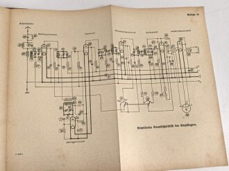 D 940/4 "Tornisterfunkgerät f - Torn. Fu f." datiert 1937, 36 Seiten plus Anhänge, DIN A5