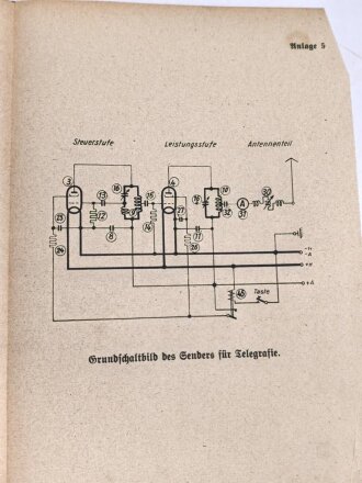 D 940/4 "Tornisterfunkgerät f - Torn. Fu f." datiert 1937, 36 Seiten plus Anhänge, DIN A5