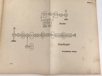 D 940/4 "Tornisterfunkgerät f - Torn. Fu f." datiert 1937, 36 Seiten plus Anhänge, DIN A5