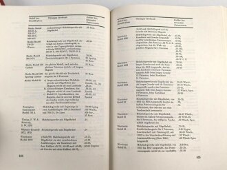 "LUGS Handfeuerwaffen Band 1 und 2" im Schuber, wohl aus den 1970iger Jahren,  über 1200 Seiten, gebraucht