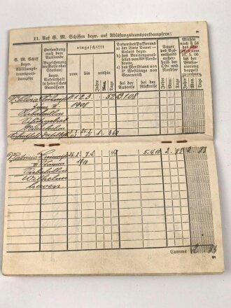 Kaiserliche Marine, Militärpaß eines badischen Freiwilligen aus Schwetzingen