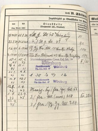 Heer, Wehrstammbuch eines Angehörigen zunächst MG Batl. 47 Würzburg, später unter anderem Panzerjäger Ersatz Abteilung 10, Grenadier Ers. btl 55, zuletzt Panzerjäger Abteilung 218.