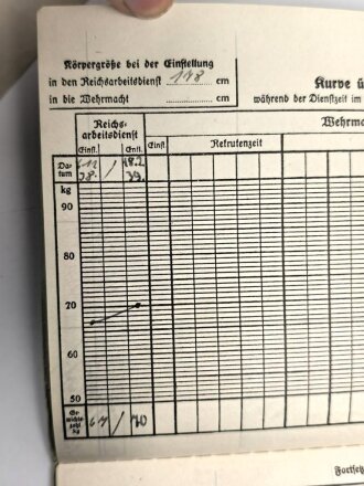 Heer, Wehrstammbuch eines Angehörigen zunächst Infanterie Ersatz Btl. 21 Fürth., danach weiter Infanterieeinheiten, Ab Oktober 1942 beim Wehrbezirkskommando Fürth.