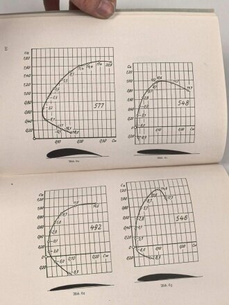 "Die Grundlagen der Luftfahrt" Heft 1 und 2 - Fluglehre , datiert 1931, 112 Seiten, DIN A5