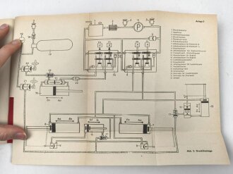 " Me 262 A-1 Bedienungsvorschrift Stand August 1944"  Neuzeitlicher Druck