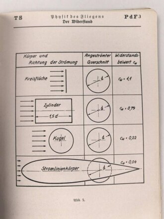 "Physik des Fliegens" datiert 1938, DIN A6, stark gebraucht