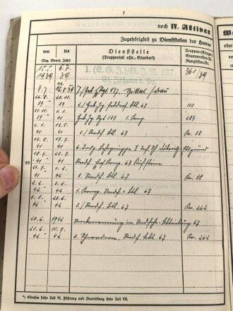 Nachlass eines Angehörigen Gebirgsjäger Regiment 137, Norwegen, Finnland