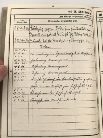 Nachlass eines Angehörigen Gebirgsjäger Regiment 137, Norwegen, Finnland