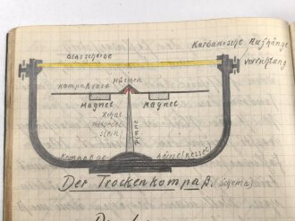 Marine Hitlerjugend Gefolgschaft 142 Lörrach, kleiner Nachlass eines Angehörigen