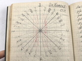Marine Hitlerjugend Gefolgschaft 142 Lörrach, kleiner Nachlass eines Angehörigen