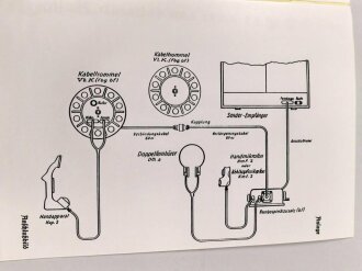 "Das Fernbesprechgerät bf" datiert 1937, 9 Seiten, DIN A5, , neuzeitliche Kopie